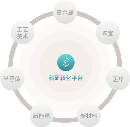 122cc太阳集成游戏(中国)有限公司官网